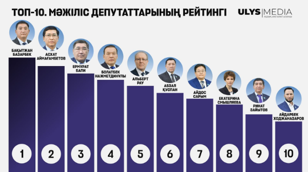 "Кім мықты?": Депутаттар рейтингісі нені меңзейді?